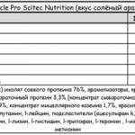 Scitec Nutrition Muscle Pro (2500 g)